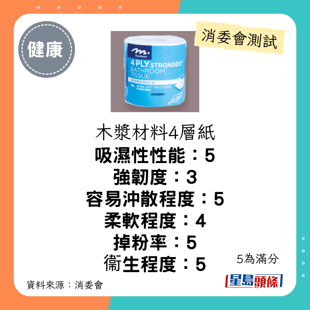 消委會廁紙測試｜3.5星：皇冠 Andrex 純白潔淨 3層衛生紙：每包$36；聲稱原產地：台灣