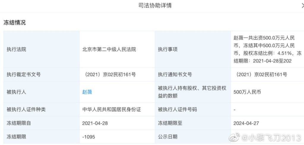 趙薇早前才被中國民生信託有限公司起訴,同為「保證合約糾紛」。