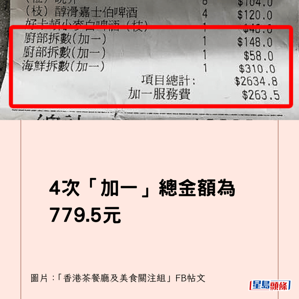 4次「加一」總金額為779.5元