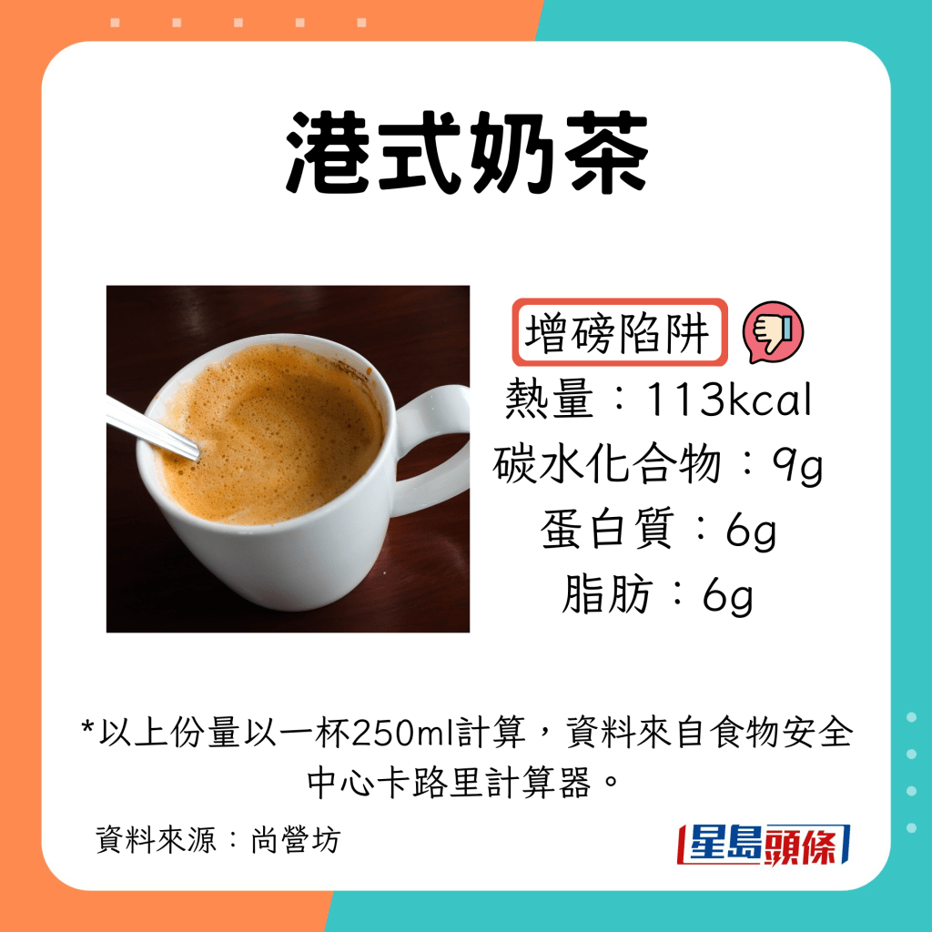比拼早餐｜7款飲品：港式奶茶