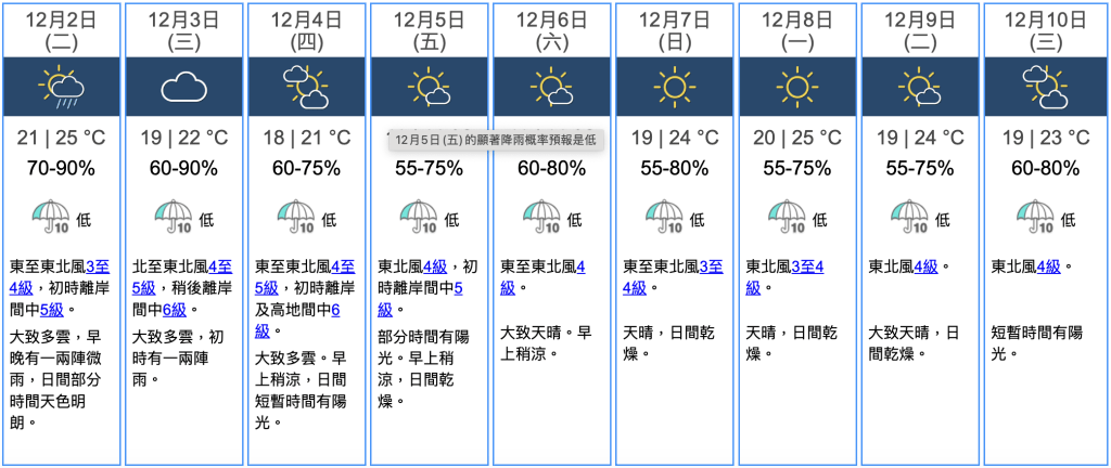九天天氣預報 九天天氣預報