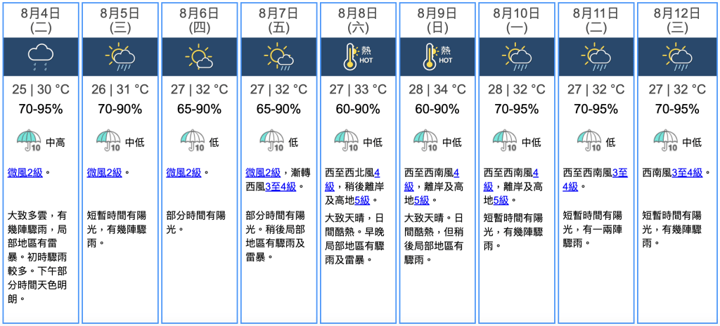 九天天氣預報