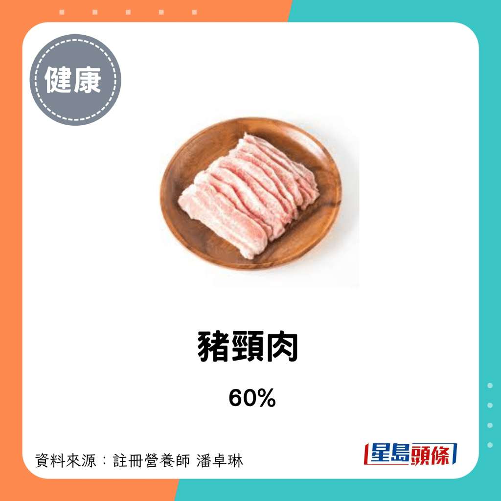 豬肉脂肪比例：豬頸肉 60%