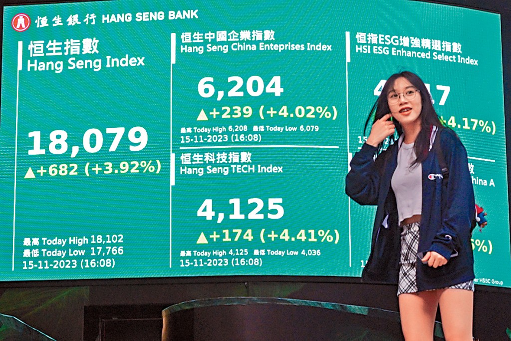 恒指昨日收報18079點,升682點。
