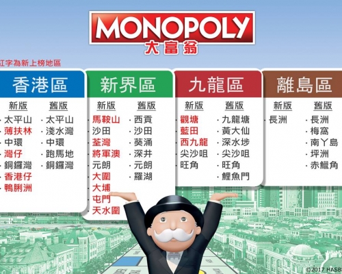 港版大富翁22個地區揭曉。Monopoly fb