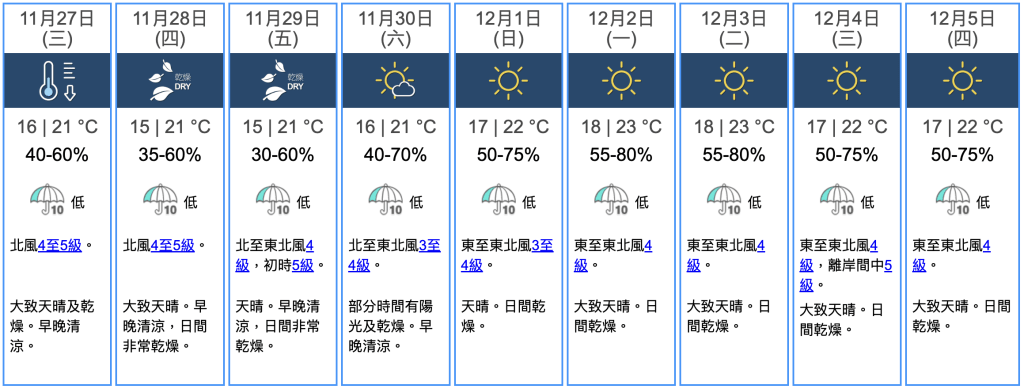 九天天氣預報