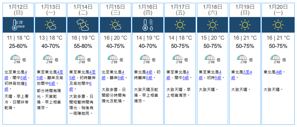 未來九天天氣預報。天文台擷圖