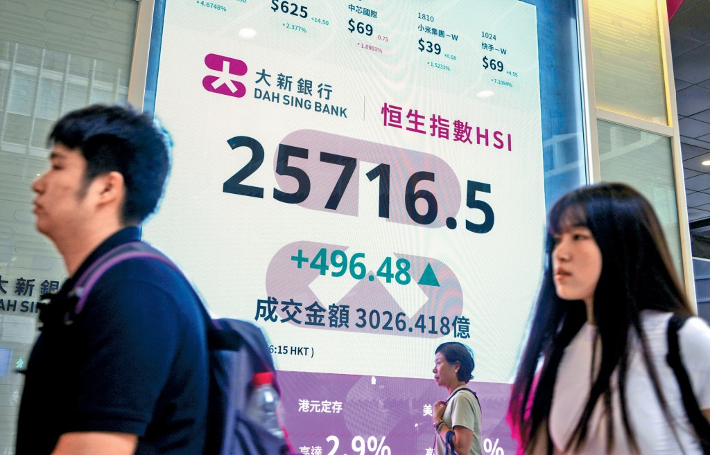 恒指昨日收市報25716點，大升496點。