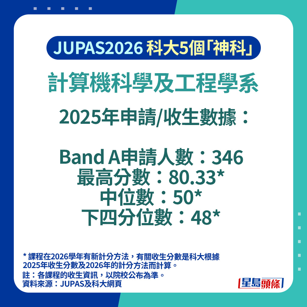 科大入学攻略2026｜精选HKUST 5大「神科」＋5大新兴联招JUPAS课程附最新收分数据