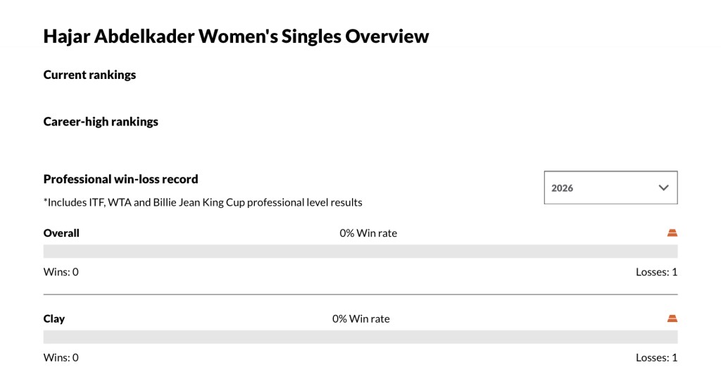 震驚世人的一場賽事是Hajar Abdelkader職業賽首秀。