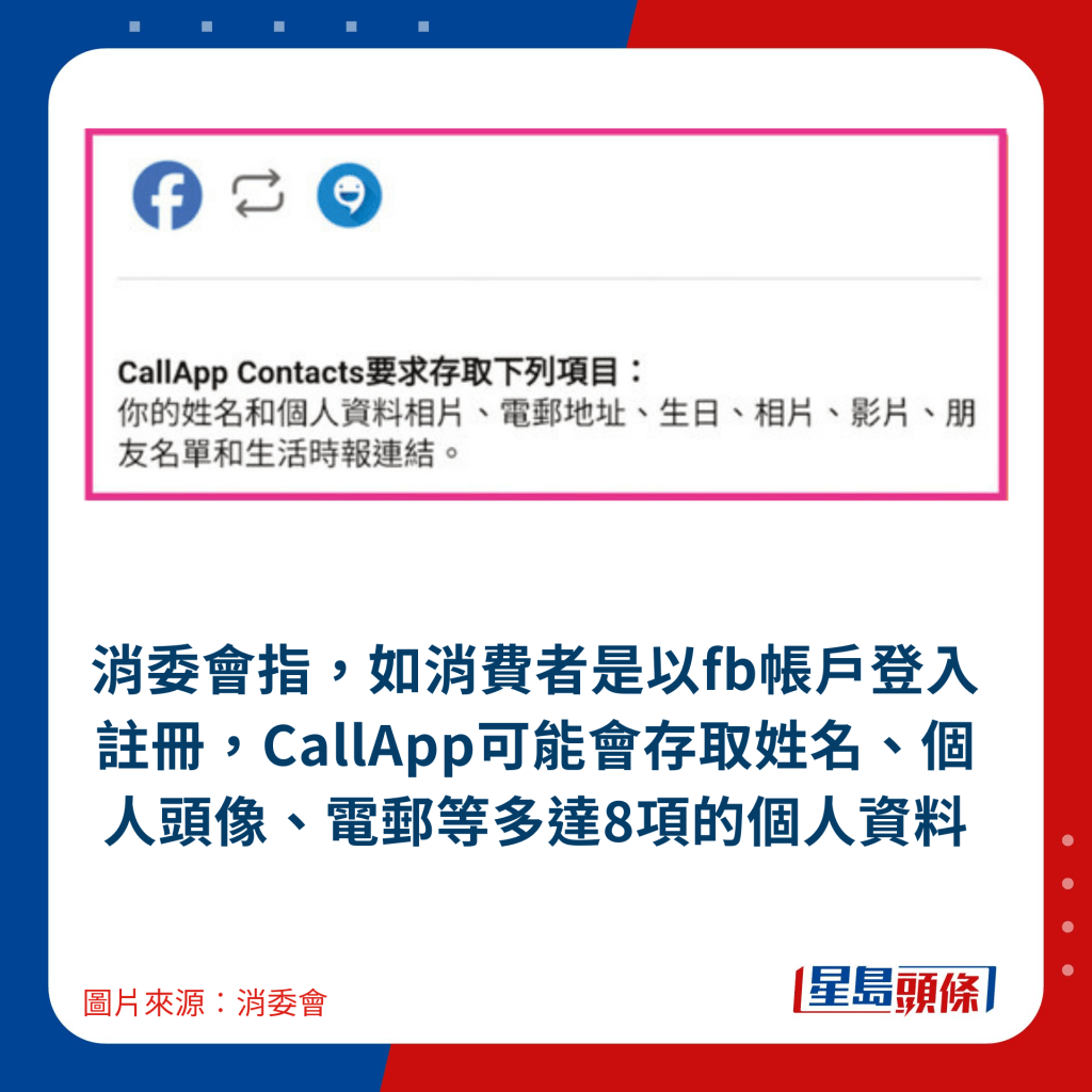 消委會指，如消費者是以fb帳戶登入註冊，CallApp可能會存取姓名、個人頭像、電郵等多達8項的個人資料