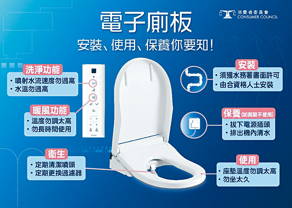 電子廁板安裝工程須獲水務署書面許可。