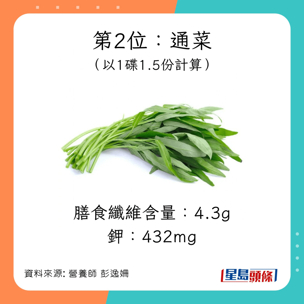 蔬菜纖維量 通菜