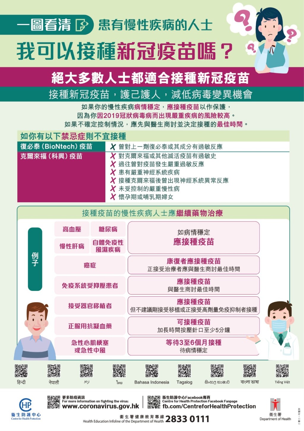 如患有禁忌病則不應接種疫苗。政府圖片