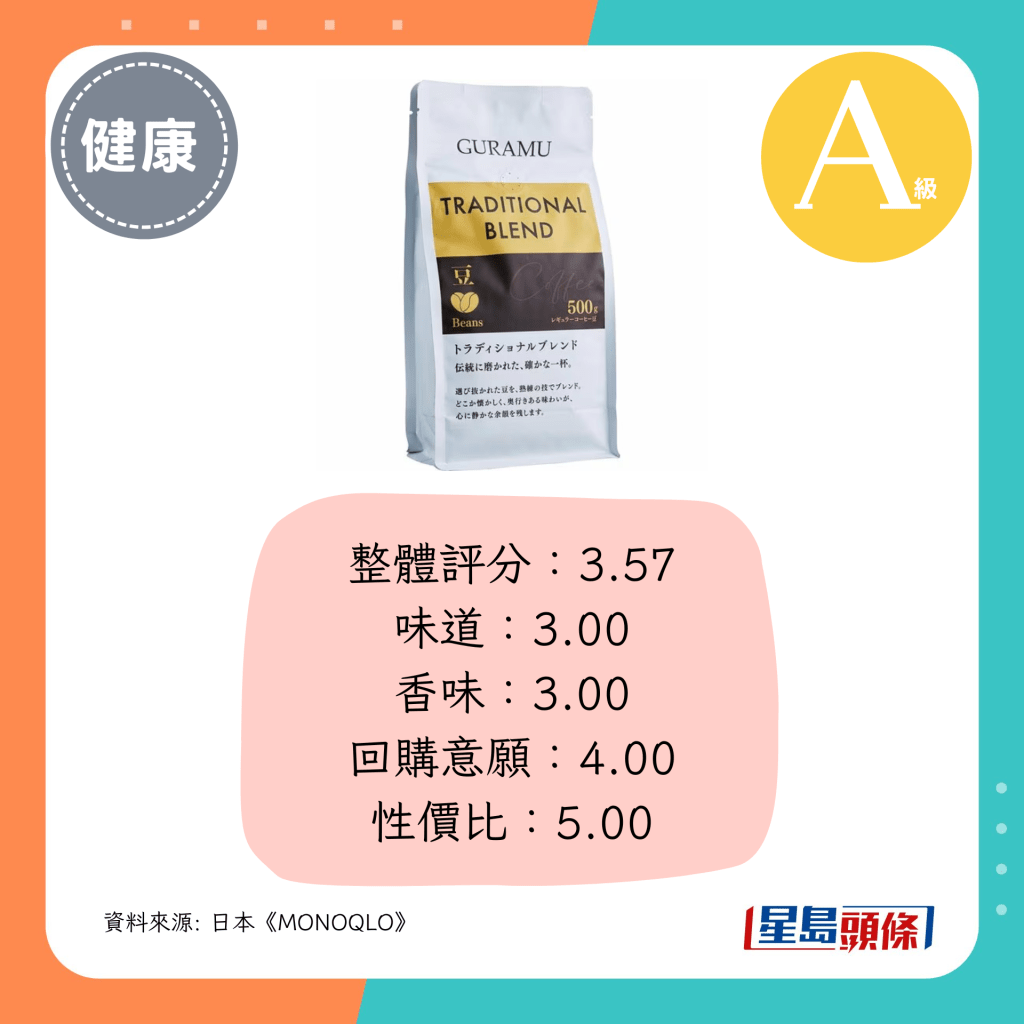 整体评分：3.57
