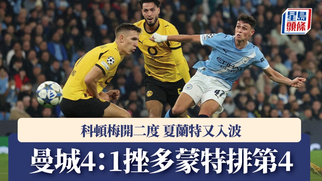 歐聯｜科頓梅開二度 夏蘭特又入波 曼城4：1挫多蒙特排第4。路透社