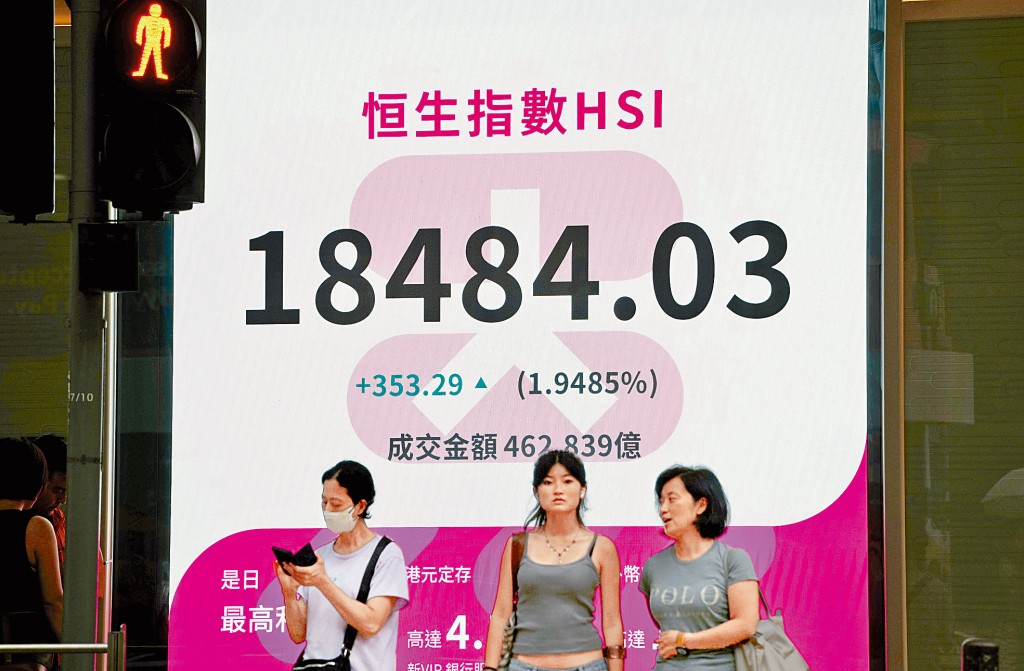 恒指昨日最終收升353點，報18484點。