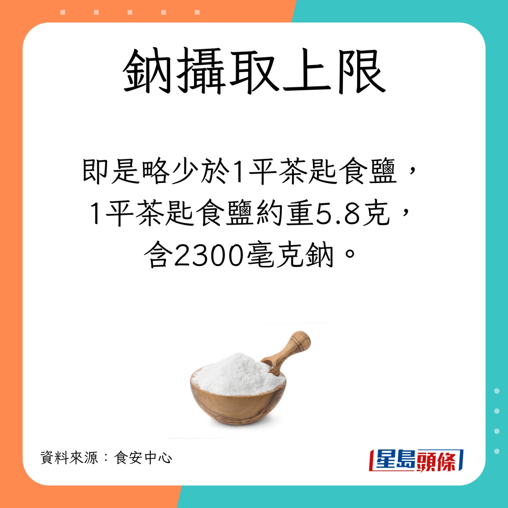 减钠饮食｜钠每日建议摄取上限