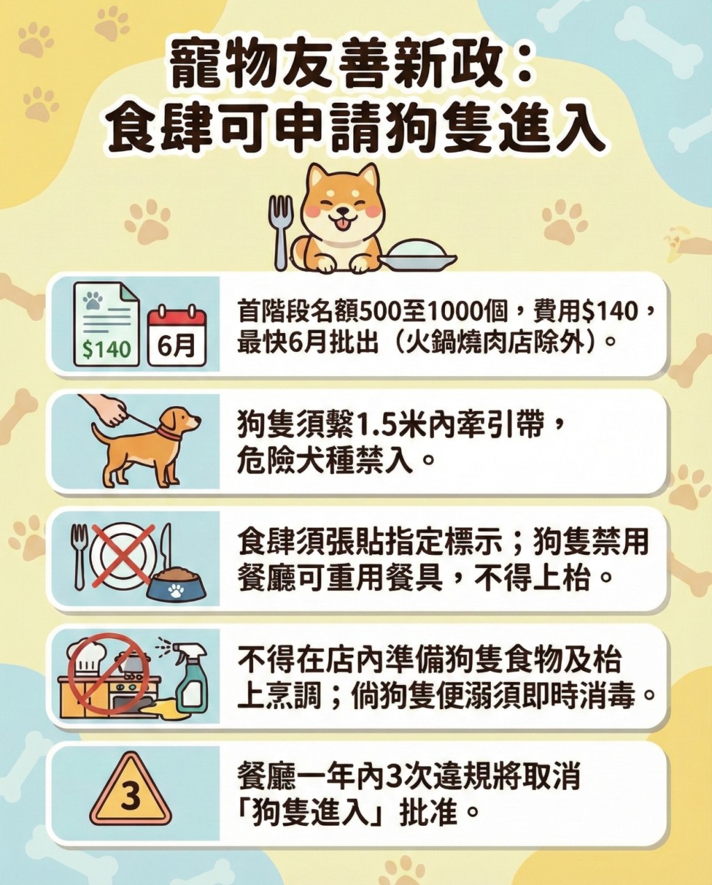 寵物入食肆懶人包。