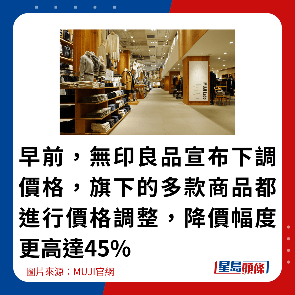 早前，無印良品宣布下調價格，旗下的多款商品都進行價格調整，降價幅度更高達45%