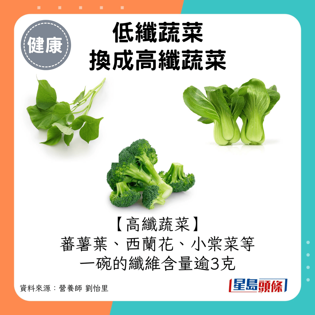 高纖蔬菜：蕃薯葉、西蘭花、小棠菜等，一碗的纖維含量逾3克。