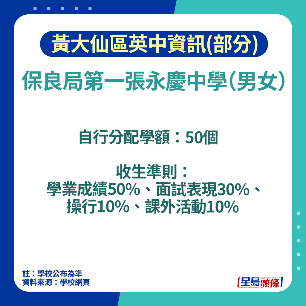 黃大仙區英中入學資訊(部分)2026|保良局第一張永慶中學自行分配學額 黃大仙區英中入學資訊(部分)2026|保良局第一張永慶中學自行分配學額