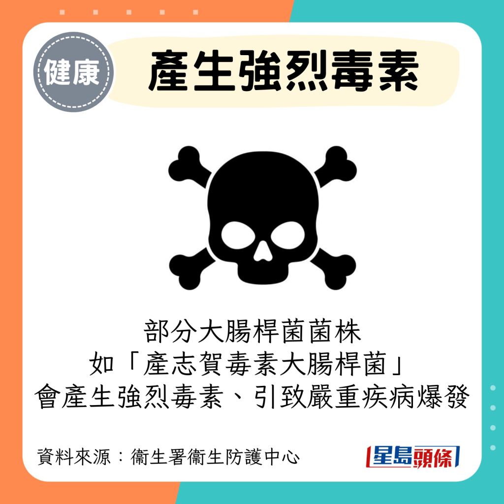 部分大肠杆菌菌株 如“产志贺毒素大肠杆菌” 会产生强烈毒素、引致严重疾病爆发