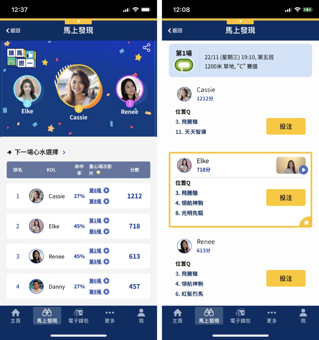 「揀馬世一」記錄了KOL的心水選擇,按「投注」更可即時加入注項。另外,排行榜亦記錄了KOL揀馬的命中率、分數及走勢排名,方便大家評估各人的揀馬實力以部署投注策略。