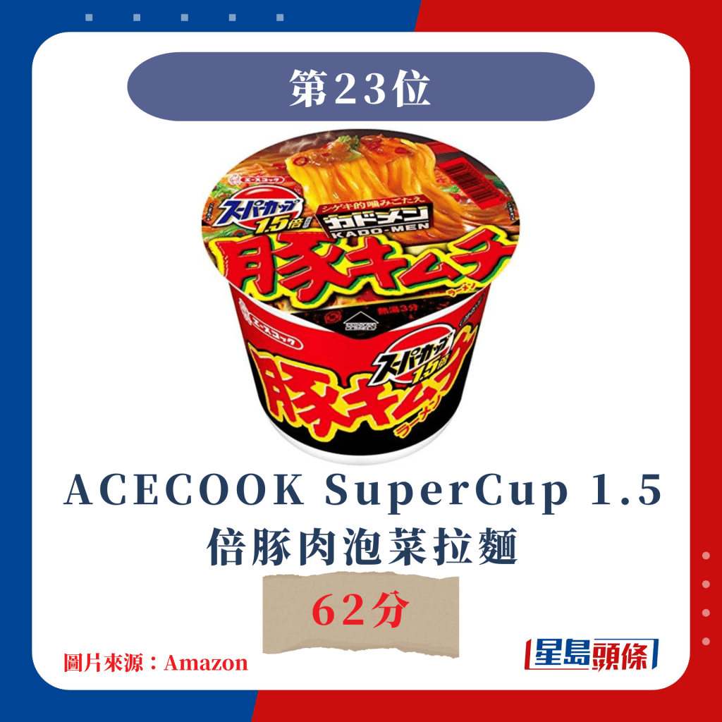 日本杯麵票選｜第23位 ACECOOK SuperCup 1.5倍豚肉泡菜拉麵 62分