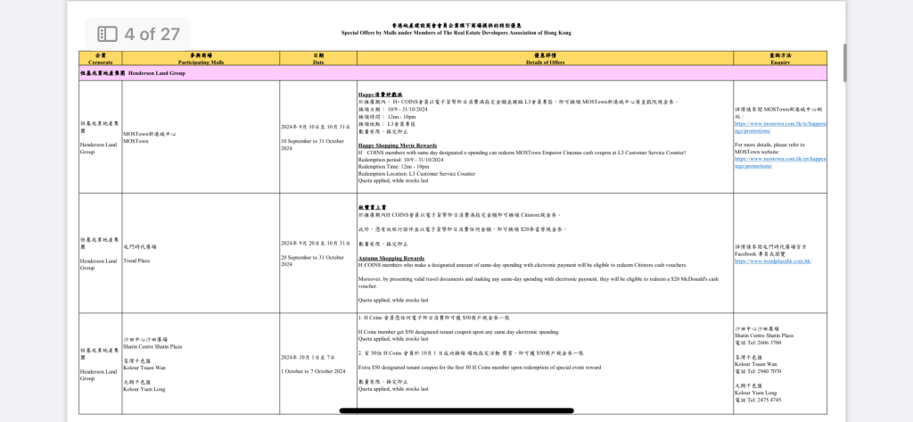 近百個商場，即日起於不同時間段，推出各式各樣活動和優惠。