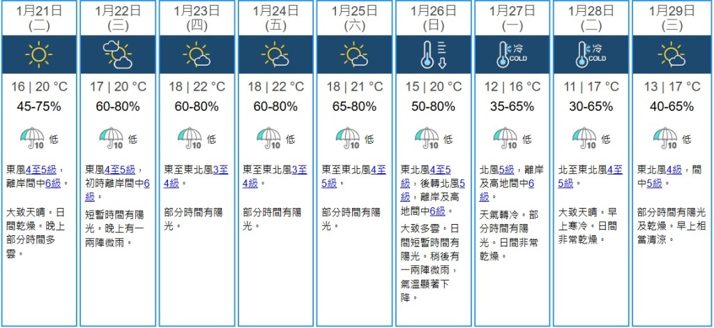 天文台九天天氣預報。