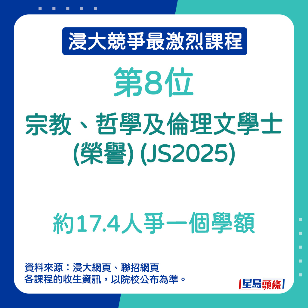 浸大竞争最激烈课程｜第8位—宗教、哲学及伦理文学士(荣誉) (JS2025)