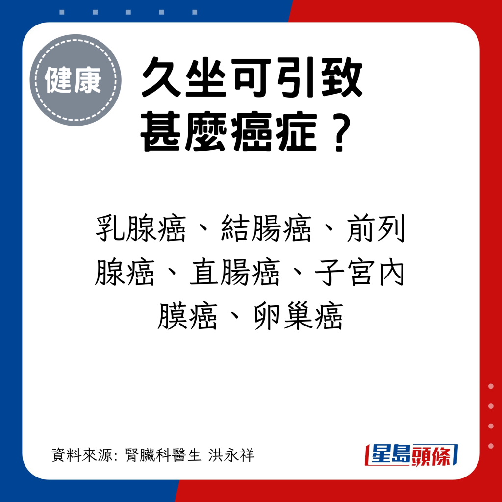 可引致乳腺癌、结肠癌、前列腺癌、直肠癌、子宫内膜癌、卵巢癌