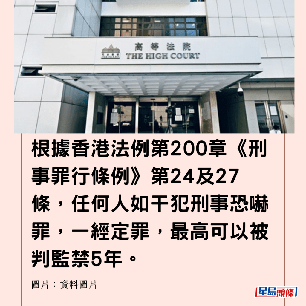  根據香港法例第200章《刑事罪行條例》第24及27條，任何人如干犯刑事恐嚇罪，一經定罪，最高可以被判監禁5年。