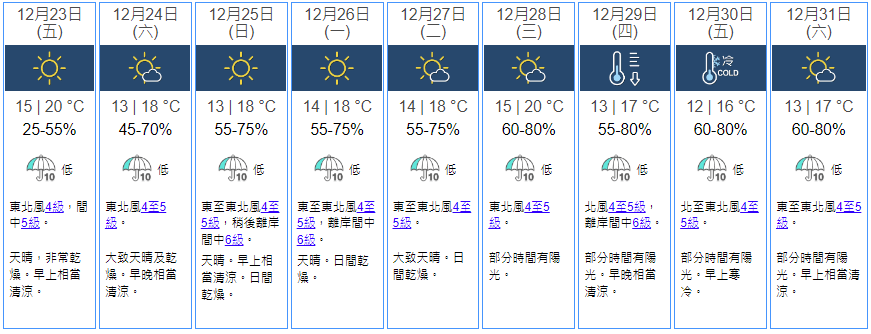 九天天气预报。天文台图片