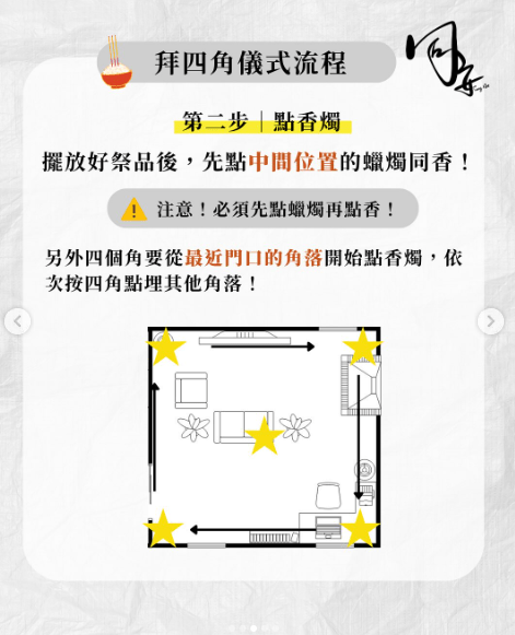擺好後，先點燃中央的蠟燭再點香，四角則從靠近門口的一角開始順序點燃。（圖片來源：同安衣紙鋪IG截圖）