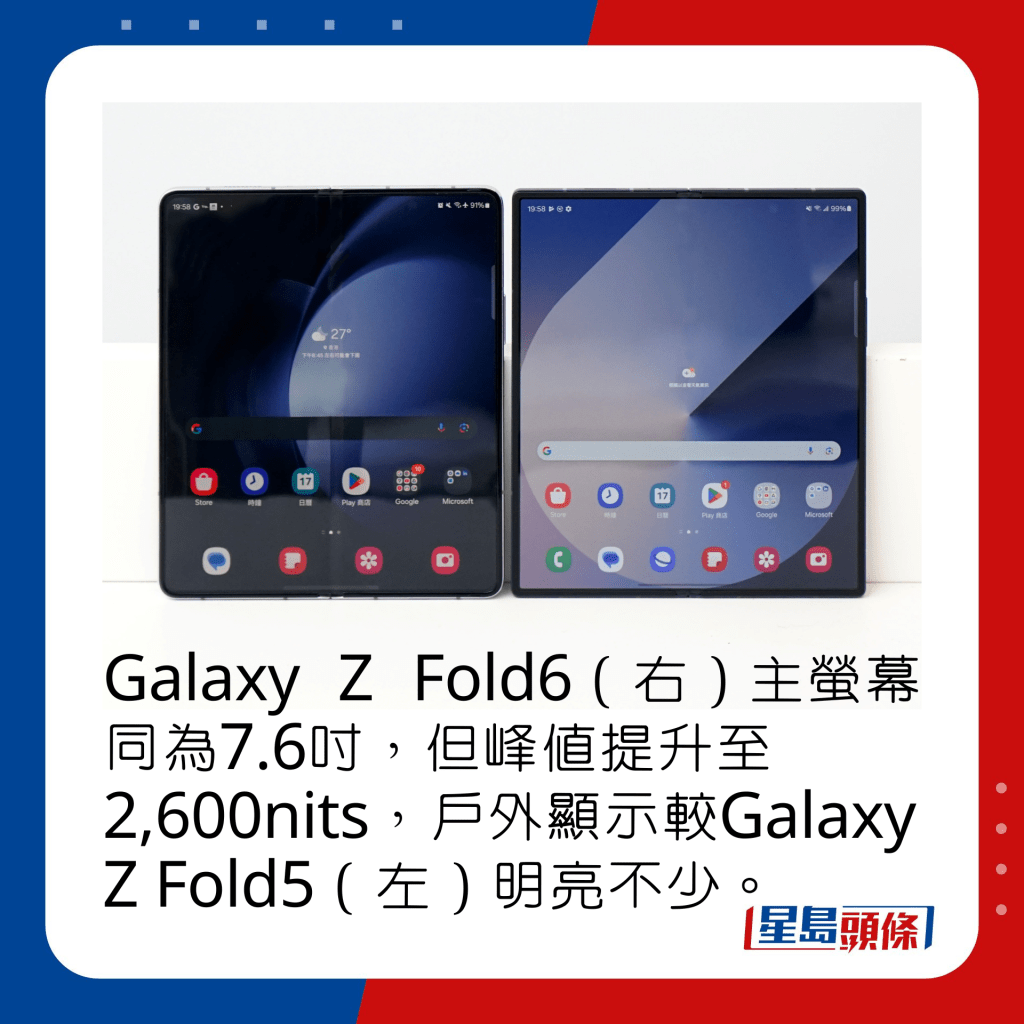 Galaxy Z Fold6（右）主螢幕同為7.6吋，但峰值提升至2,600nits，戶外顯示較Galaxy Z Fold5（左）明亮不少。