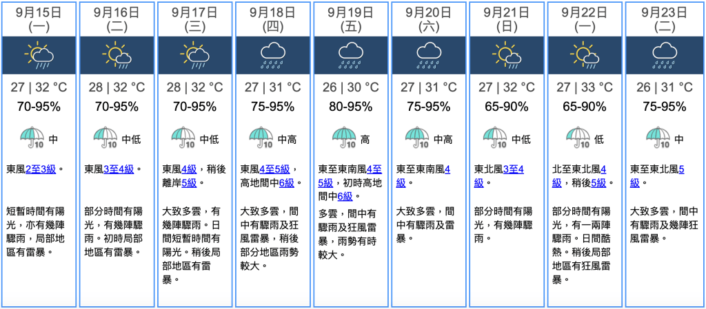 九天天氣預報