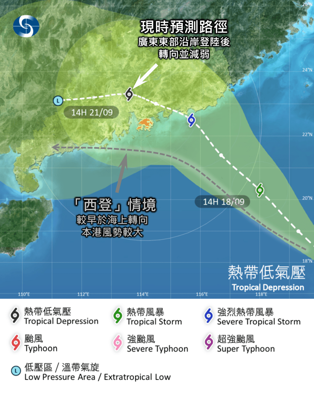 東登及西登不同情境。