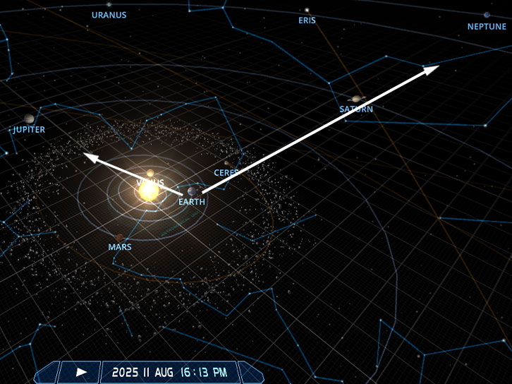 从地球看各行星分布示意图（资料来源：Solar System Scope）