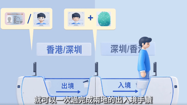 市民在新模式下使用自助通道時,只需一次過通過「三道門」閘機。保安局fb 市民在新模式下使用自助通道時,只需一次過通過「三道門」閘機。保安局fb