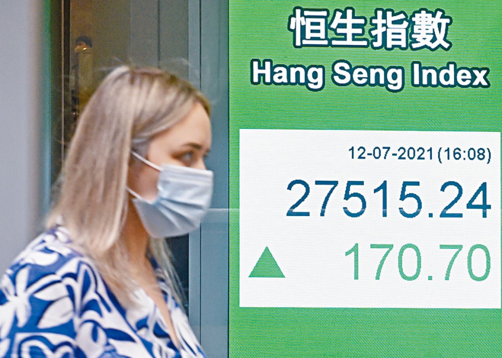 恒指昨日收市升170點，報27515點。
