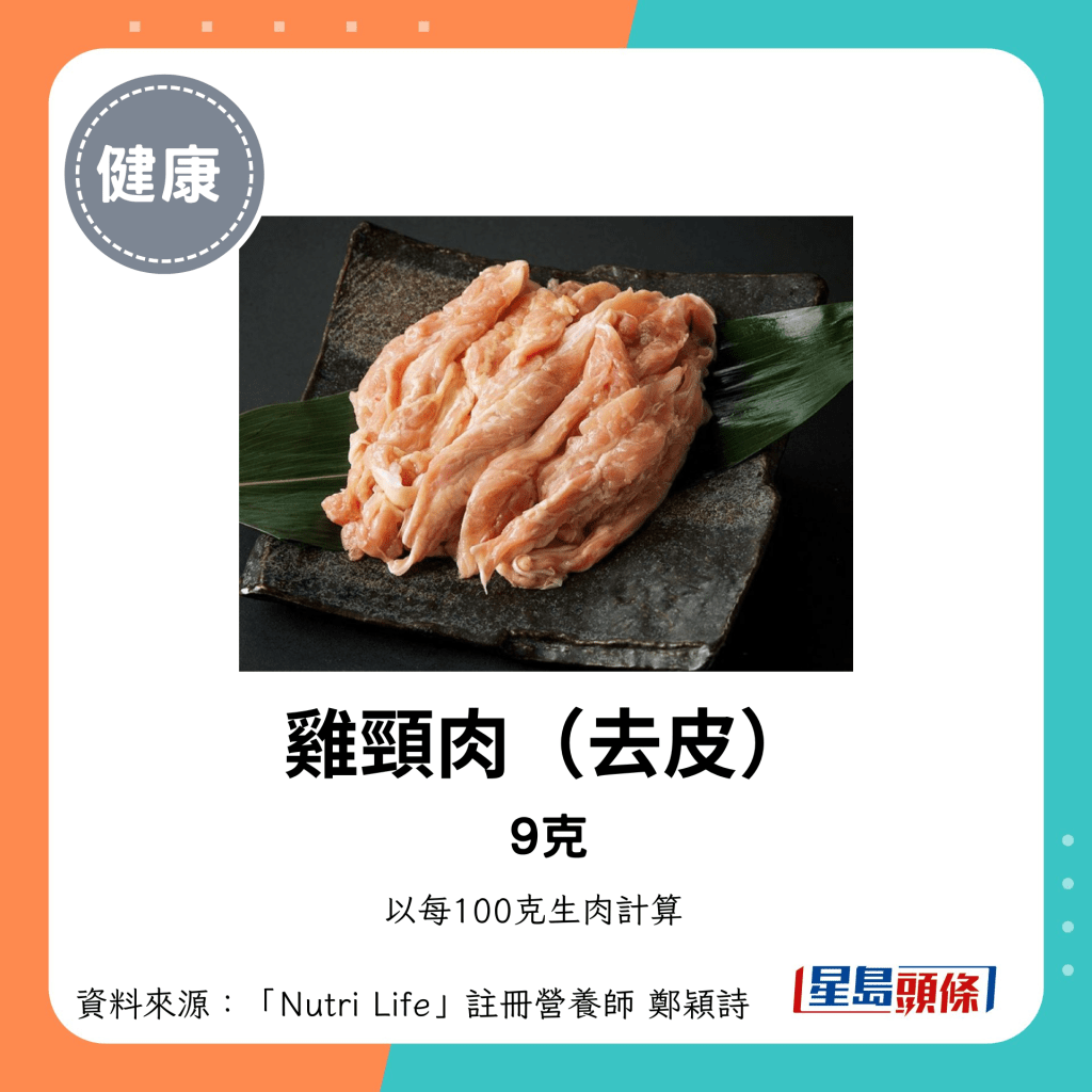 鸡颈肉（去皮）9克脂肪 