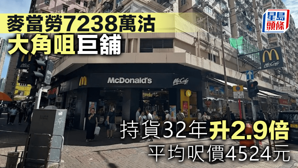 麥當勞7238萬沽大角咀巨舖 持貨32年升2.9倍 平均呎價4524元