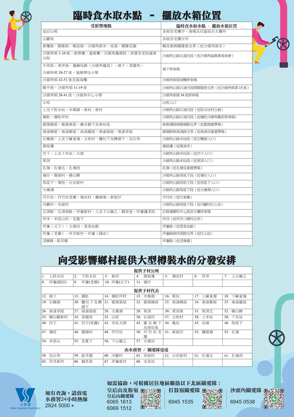 水務署fb「滴惜仔」圖片