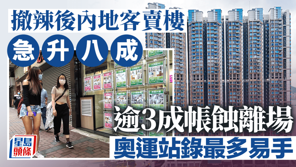 撤辣後內地客賣樓急升8成 逾3成帳蝕離場 奧運站錄最多易手