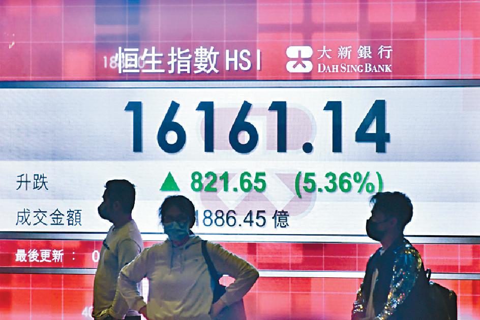 恒指連日回勇，上周五重上16000點關口。