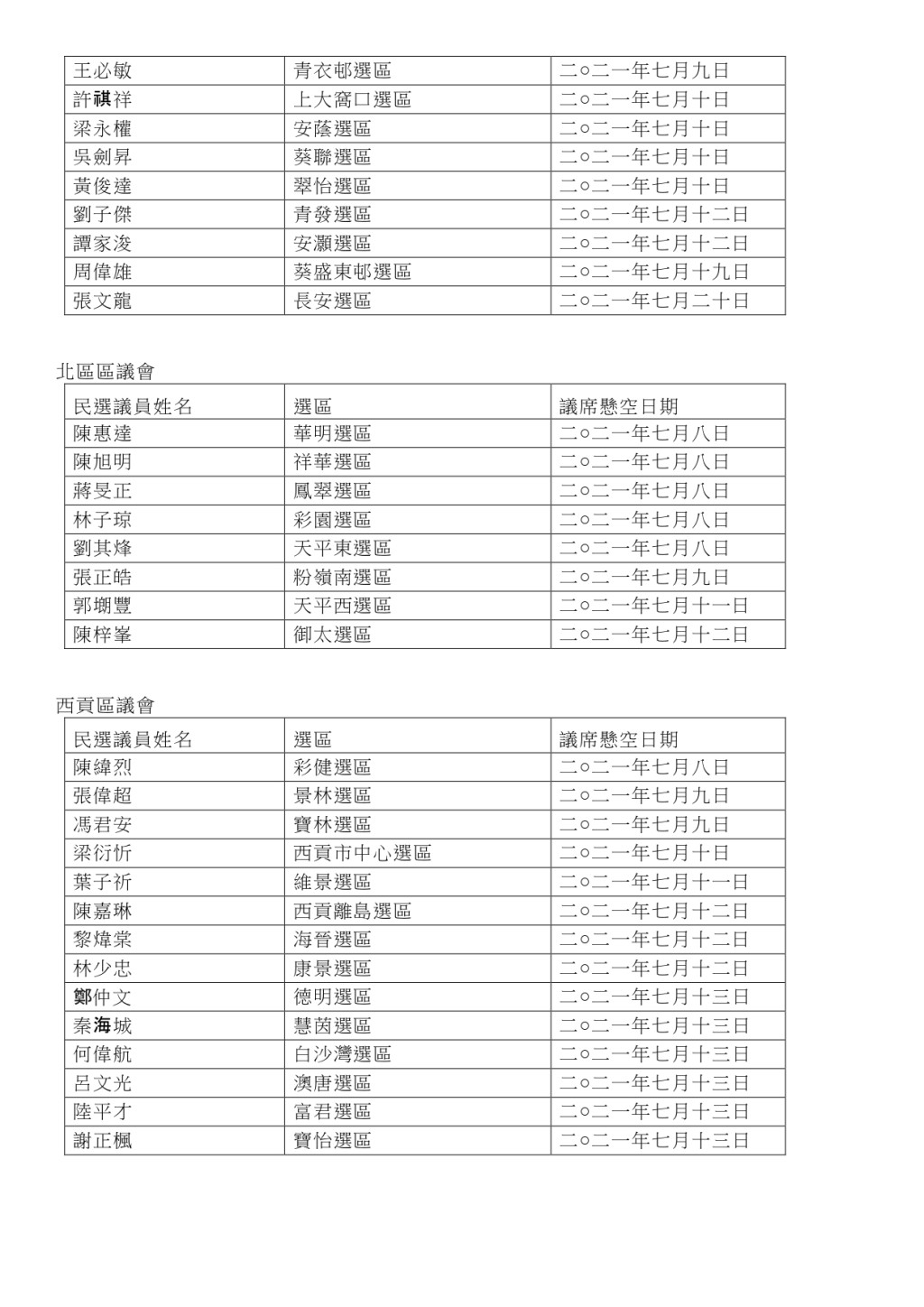 214个议员席位悬空名单及日期。政府图片
