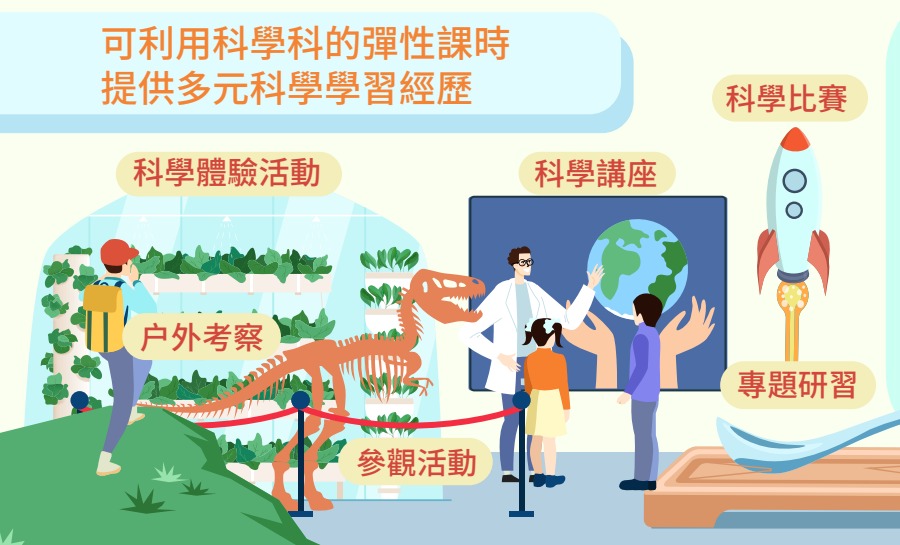 （圖片來源：教育局）