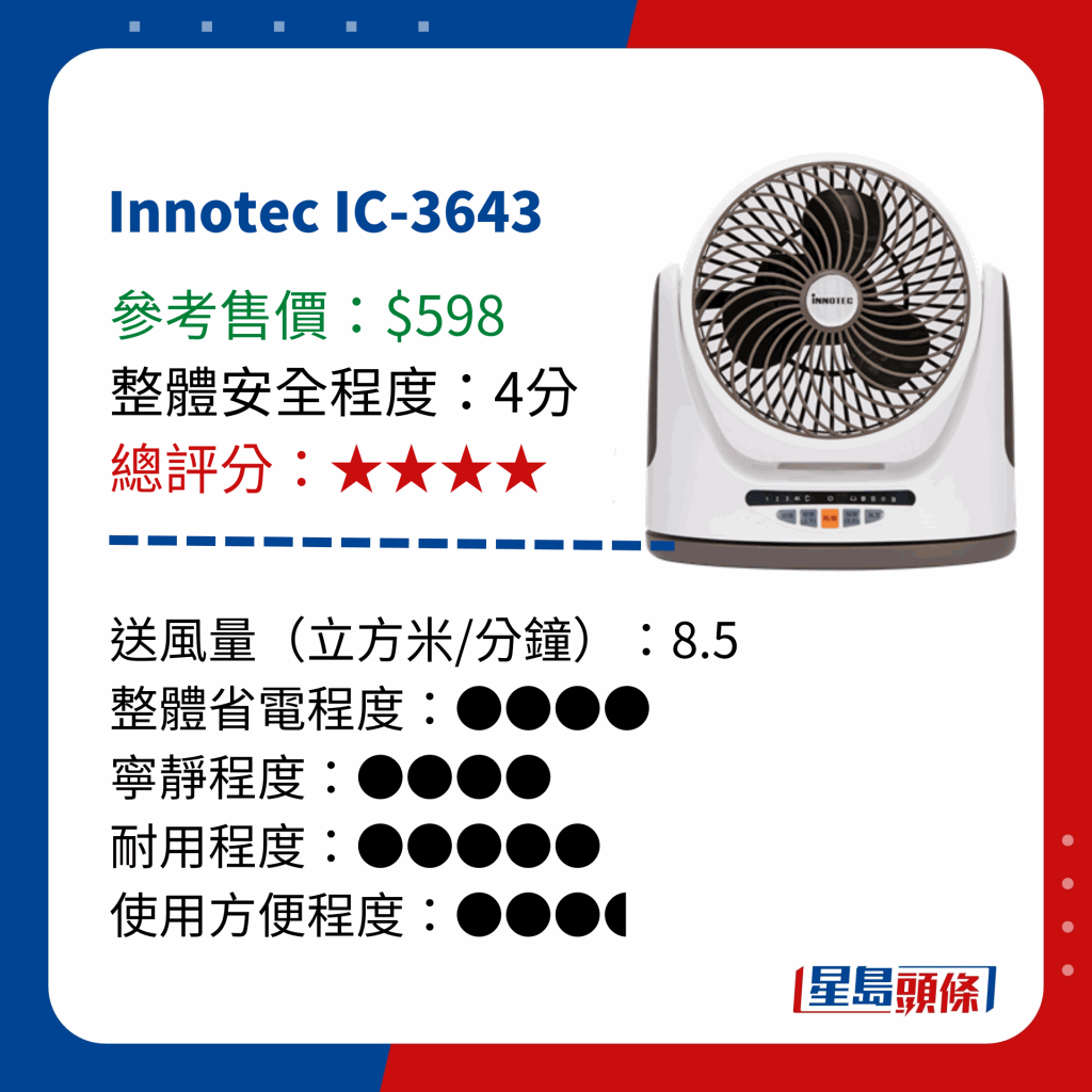 消委會測試 14款循環電風扇 - Innotec IC-3643